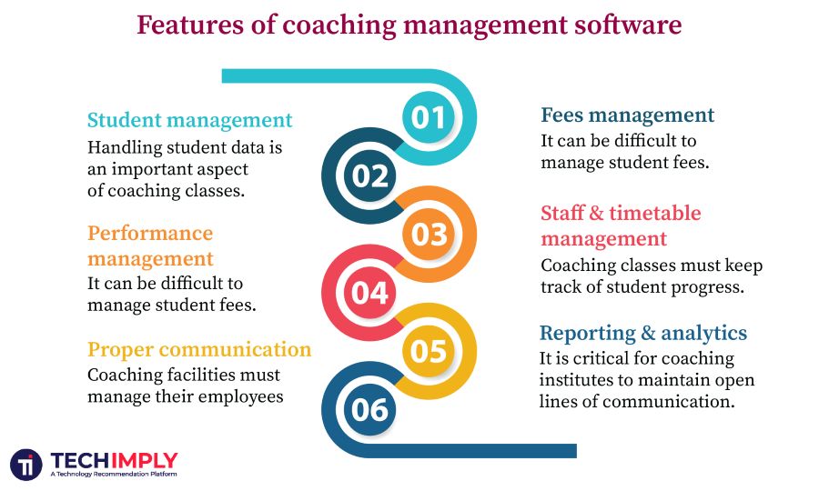 coaching management software